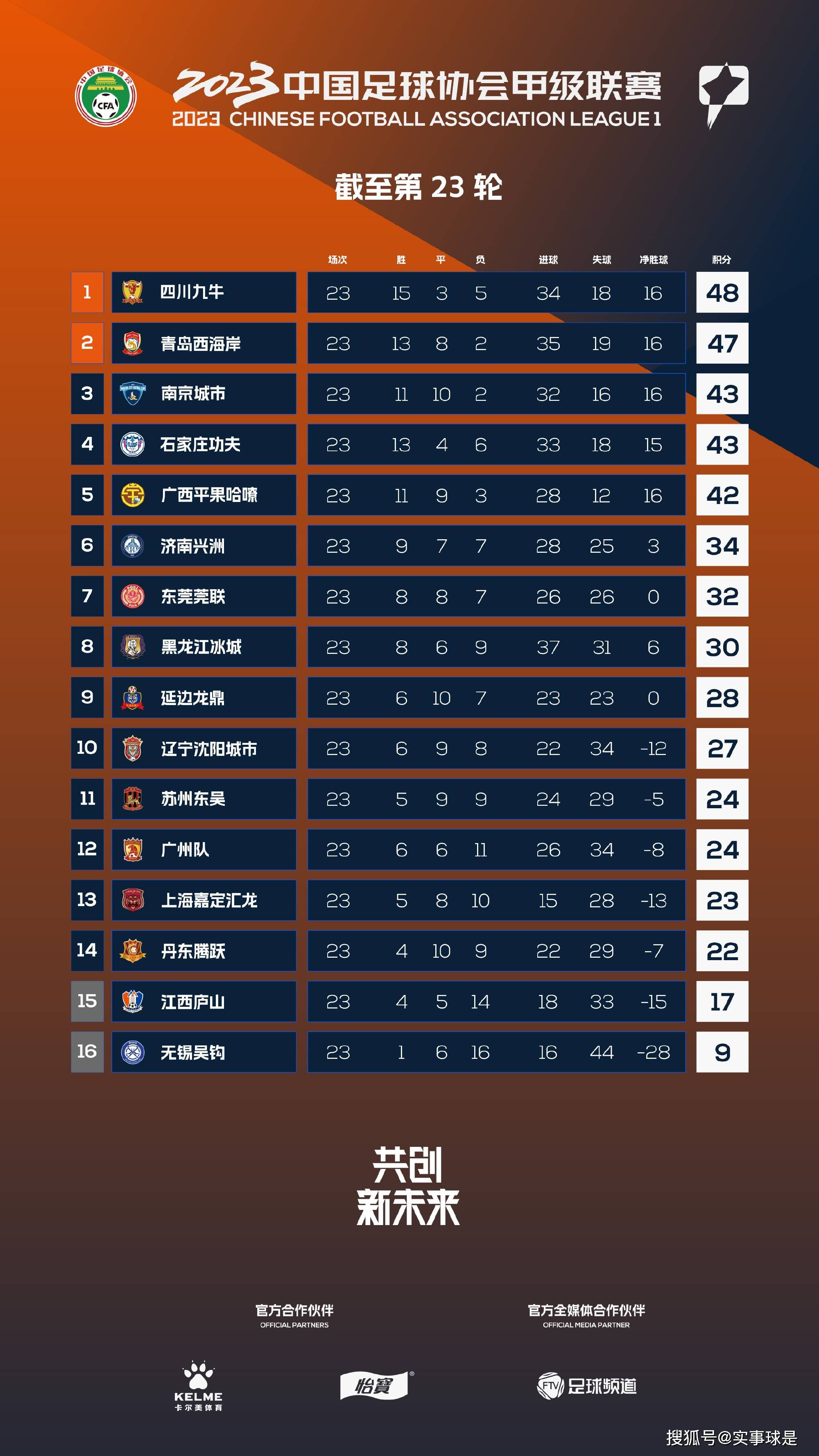 西甲-格子双响马约拉尔补时绝平 马竞3-3赫塔菲西甲第18轮，马竞主场对阵赫塔菲。